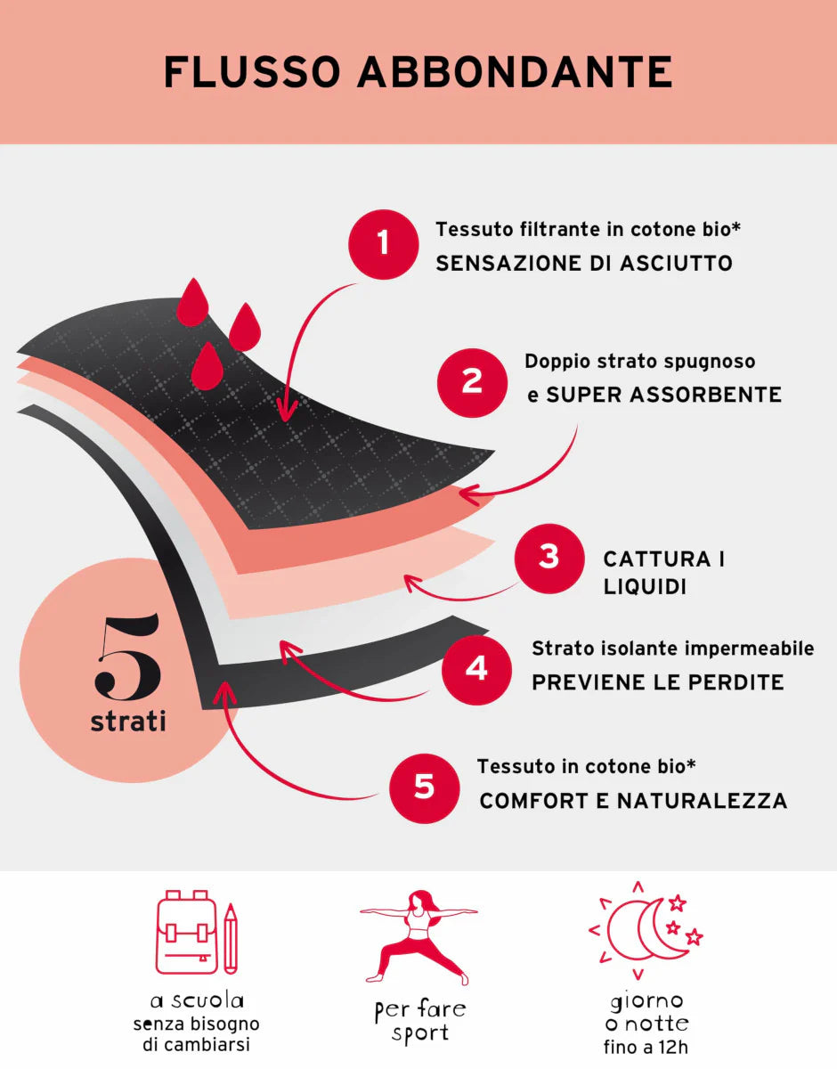 Lo❤️able 4-Layer Protection Period Panty - Buy one Get one free